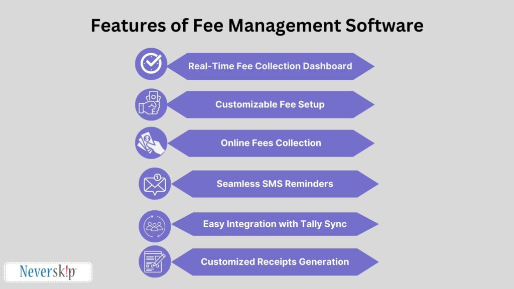 Fee Management Software