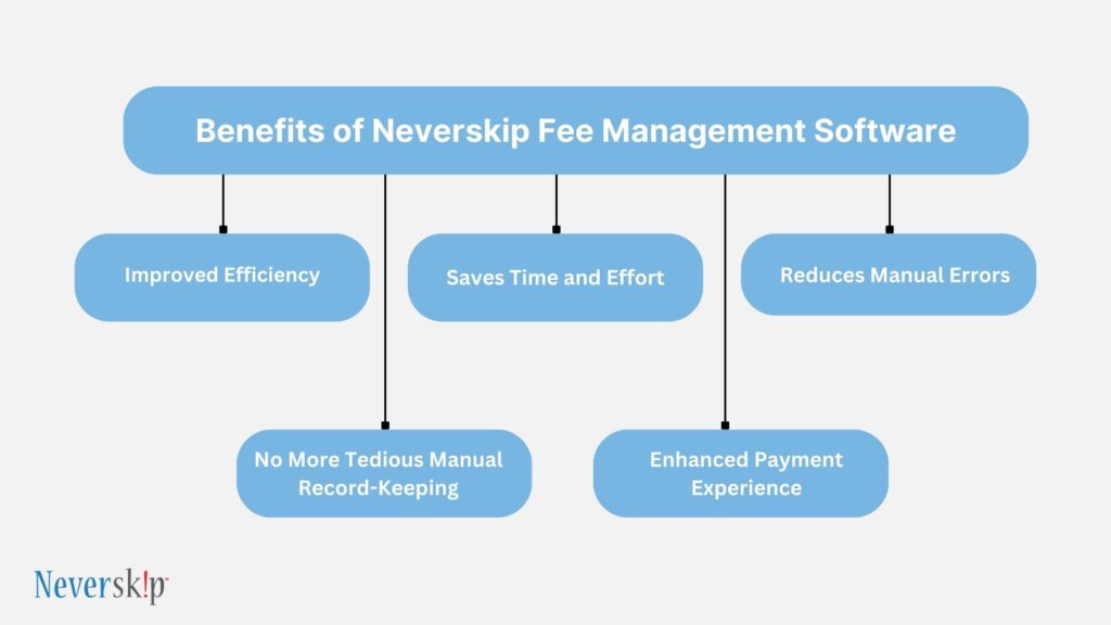  Neverskip Fee Management Software
