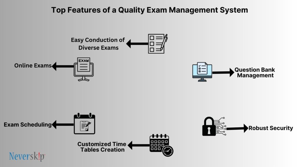 Neverskip Exam Management System Features 