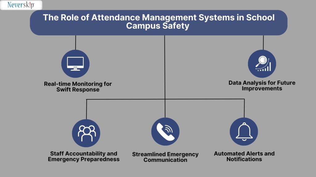 Attendance Management System