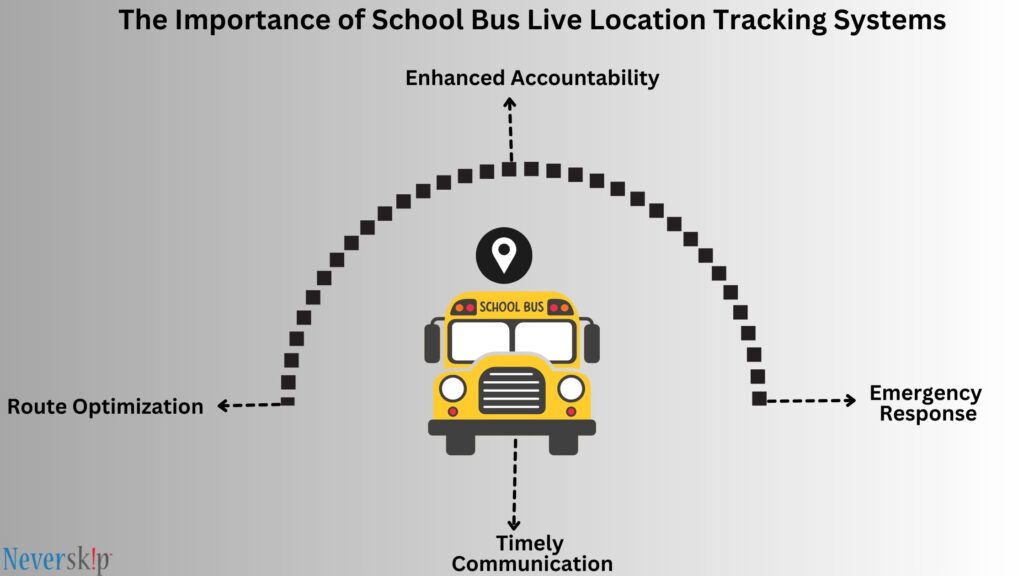 school bus live location