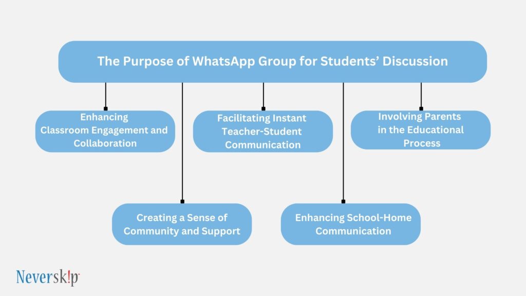 purpose of whatsapp group for students