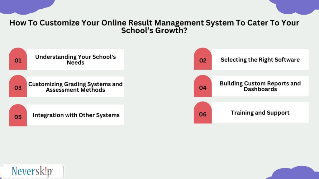 
online result management system 
