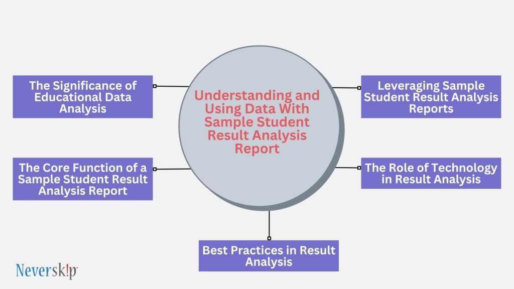 student result analysis report sample 