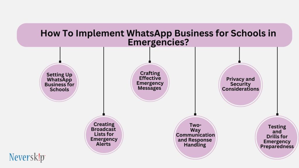 whatsapp business for schools